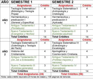 3.4.Sede-Cartagena_Tabla-A