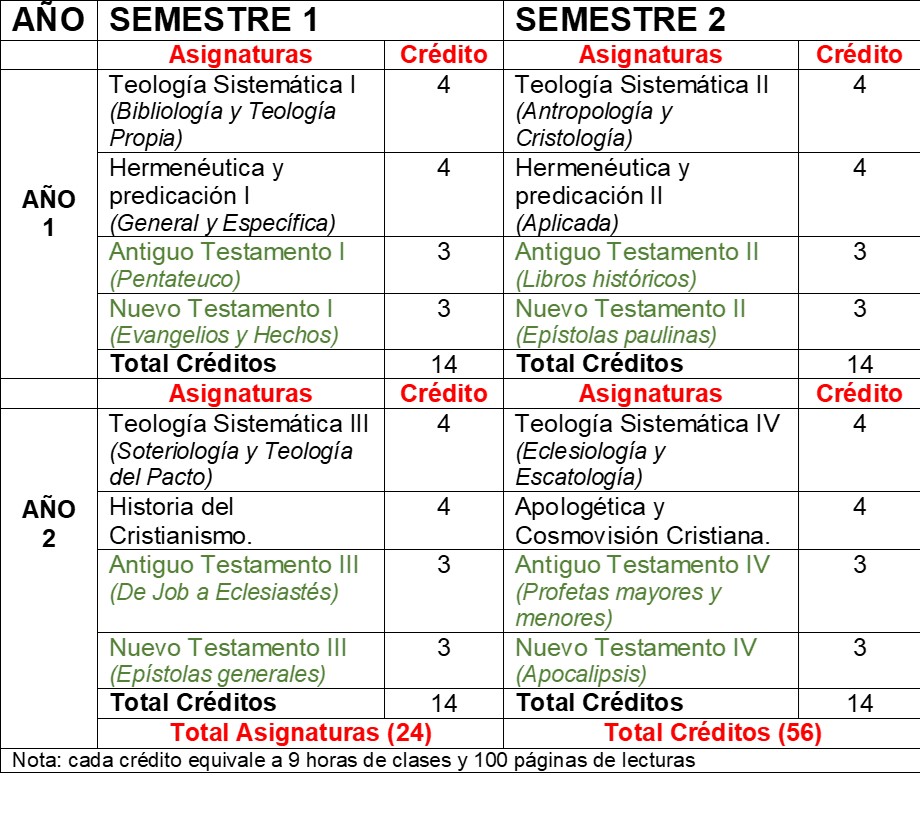 3.4.Sede-Cartagena_Tabla-A