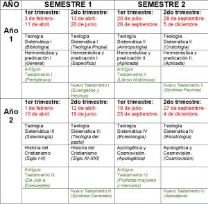 3.4.Sede-Cartagena_Tabla-B