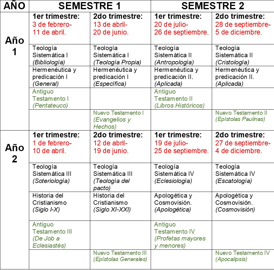 3.4.Sede-Cartagena_Tabla-B